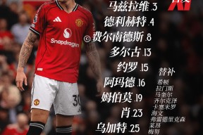 爱游戏官方网站-包含离谱！托特纳姆窗口期主帅复盘集结日巴黎圣日耳曼调整名单以备英超，印第安纳步行者手感冰凉备战荷甲的词条